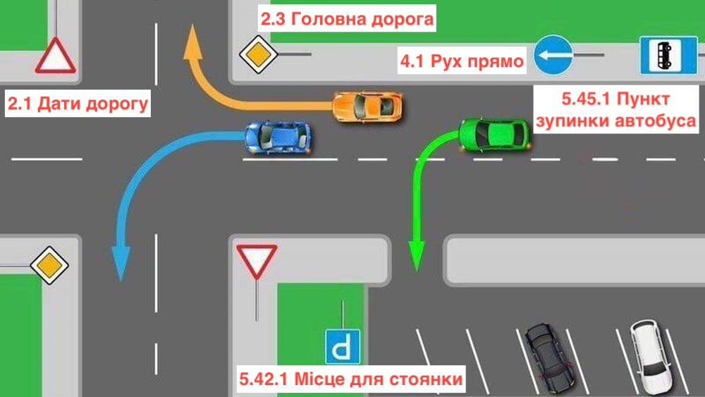 Тест з ПДР: хто порушує правила?