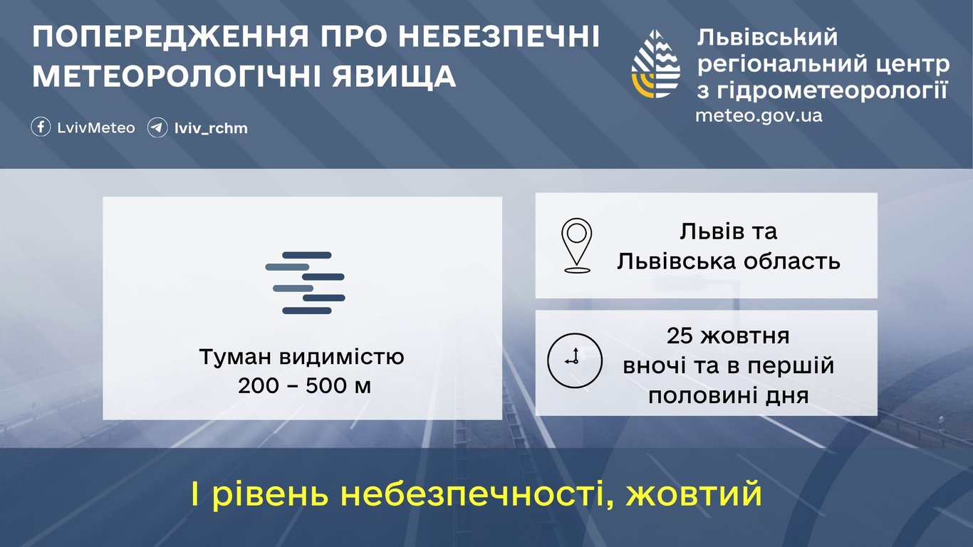 Попередження про небезпечні метеорологічні явища на Львівщині 25 жовтня