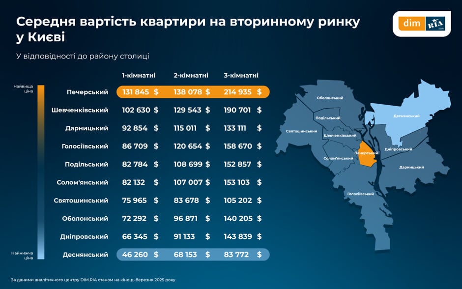 Владельцы обновили цены на квартиры — что случилось и чего ждать - фото 2