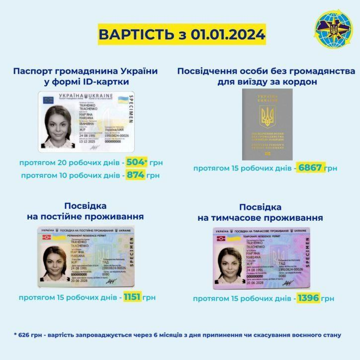 Цены на оформление биометрических документов выросли - в МВД назвали причину