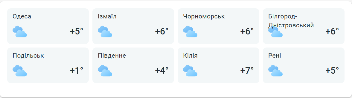 Опади повертаються — якою буде погода в Одесі завтра - фото 2