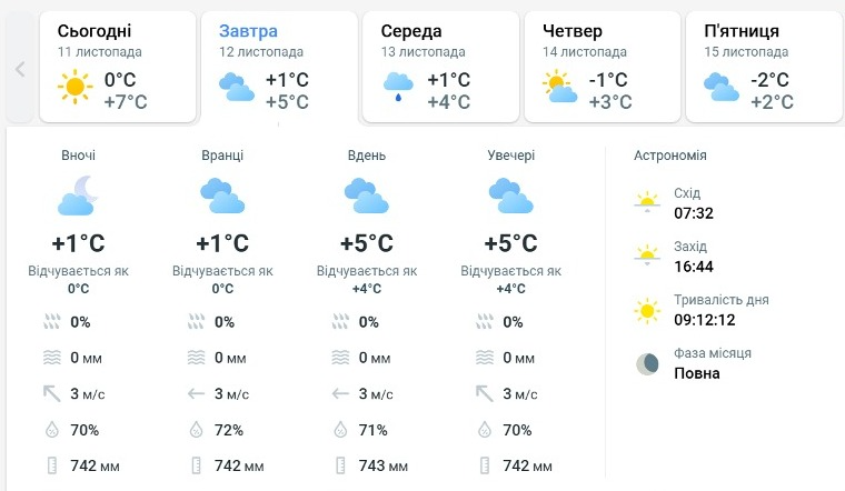 погода во Львовской области 12 ноября
