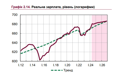зарплаты 2024