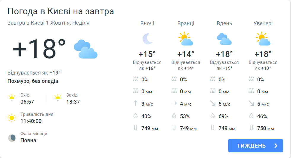 Прогноз погоды в Киеве сегодня, 1 октября, от Meteoprog