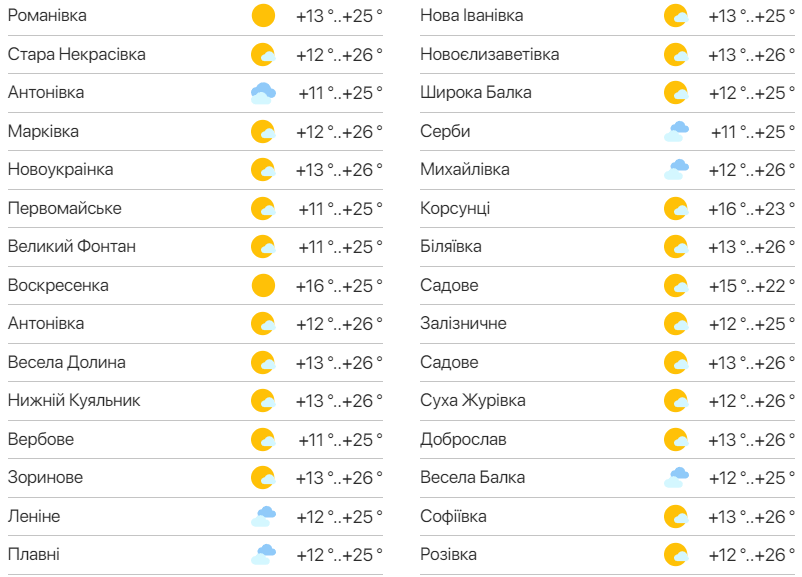 Детальний прогноз погоди в Одеській області. Фото: meteo.ua