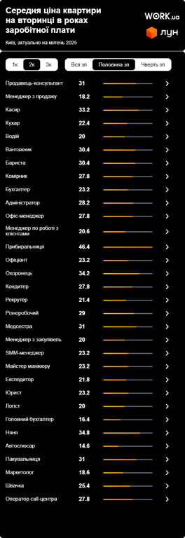 Квартира в Києві для медсестри — ціна 31 рік життя - фото 2