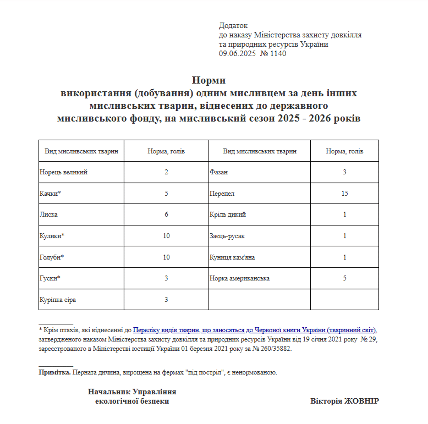 Правила для охотников — сколько добычи можно поймать за день - фото 1