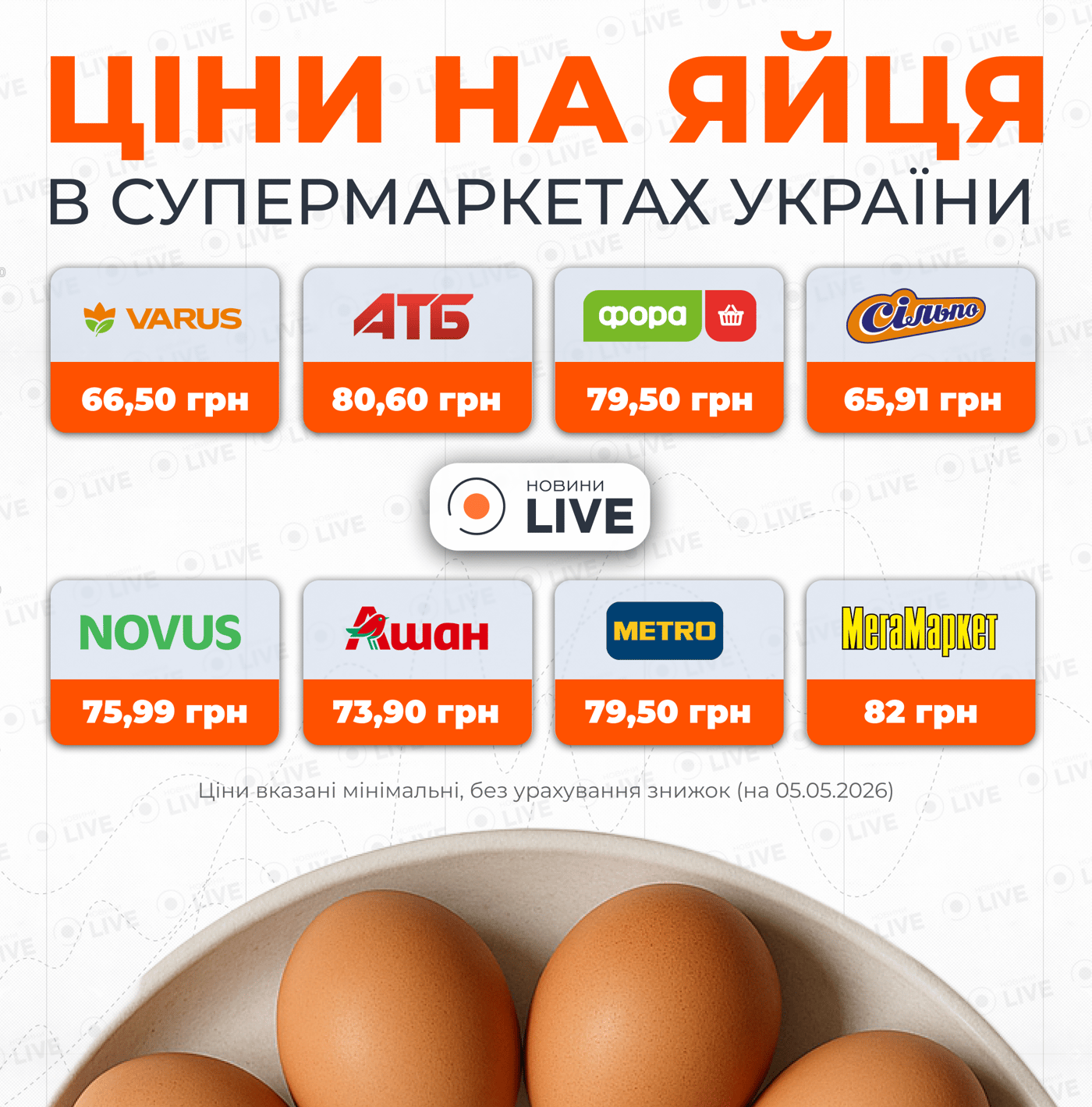 Ціни на упаковку яєць