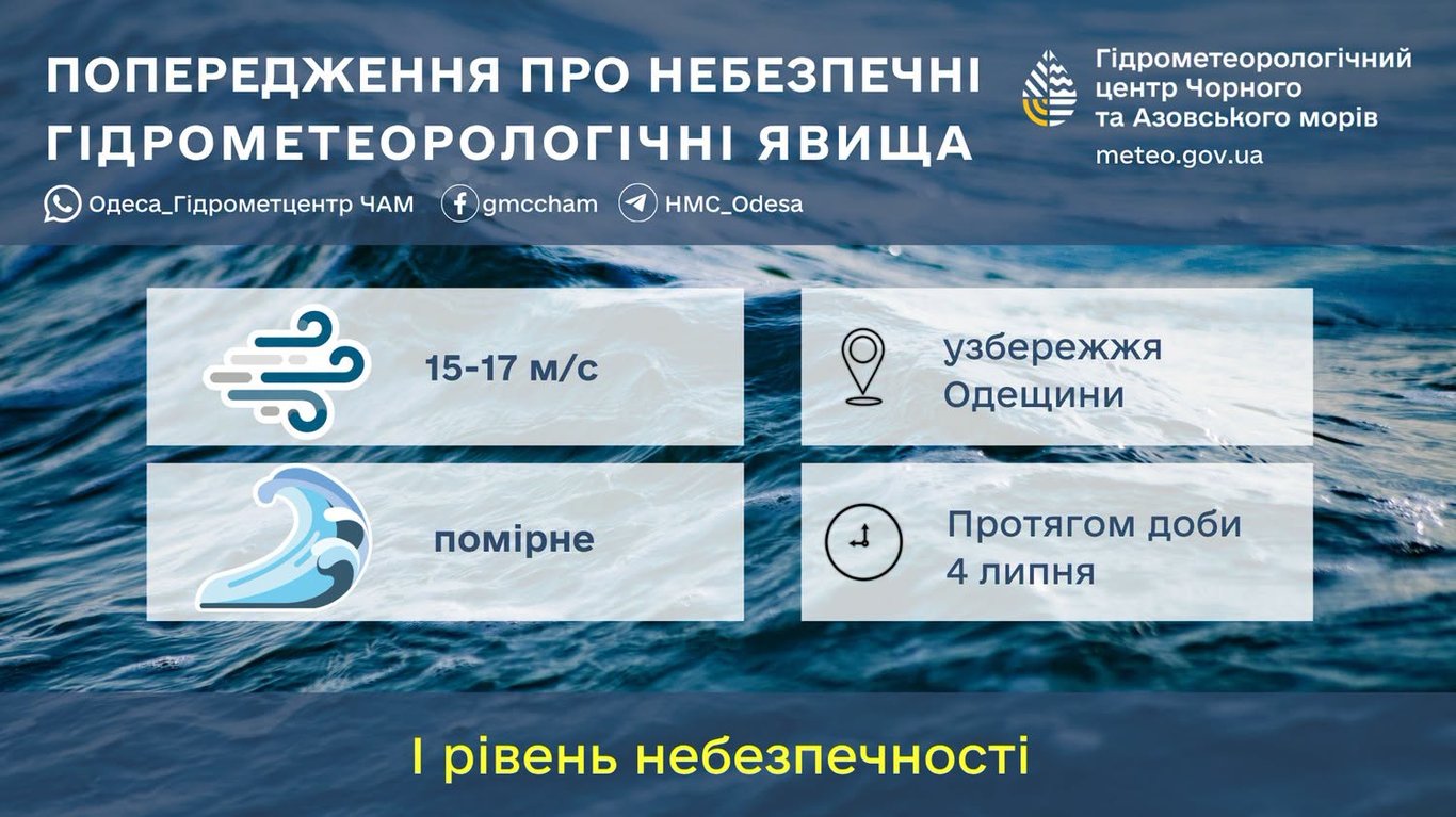 Сильний вітер та грози в Одесі завтра: температура води у морі - фото 1