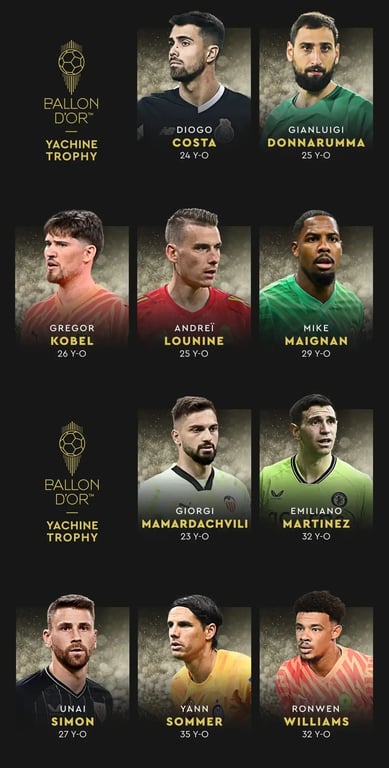 Претенденты на Кубок Льва Яшина