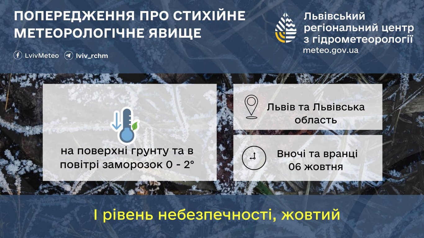 Заморозки на почве и до +23 °C: прогноз погоды для Львовщины на завтра - фото 2