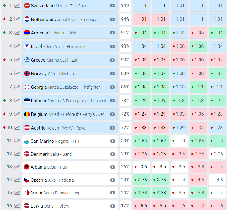 Прогноз букмекеров