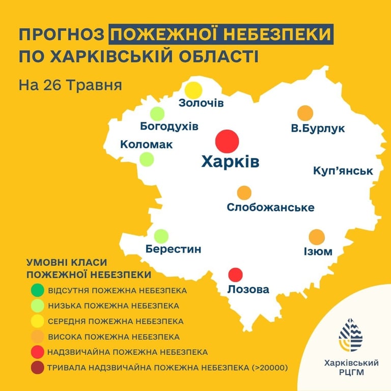 погода у Харкові та області