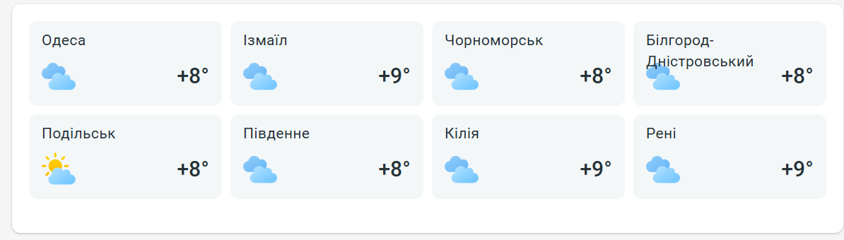 Весна набирає оберти — якою буде погода в Одесі завтра - фото 2