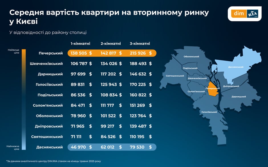 Власники квартир переписала ціни — що трапилось на ринку - фото 2
