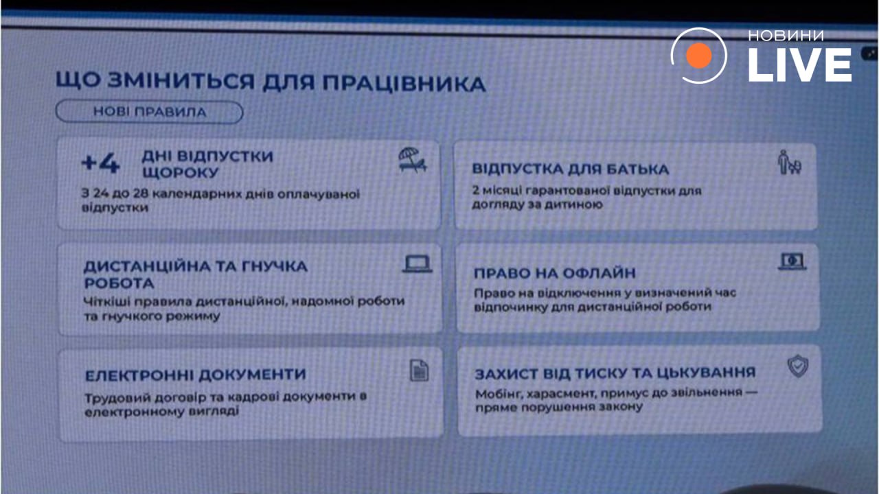 новий трудовий кодекс