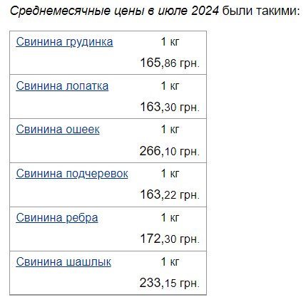 цены на свинину