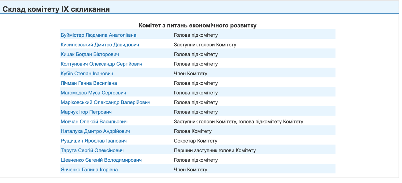 Склад комітету з питань економіки