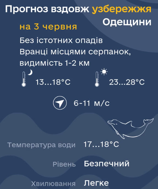 Тепло и сухо — прогноз погоды в Одессе на завтра - фото 2