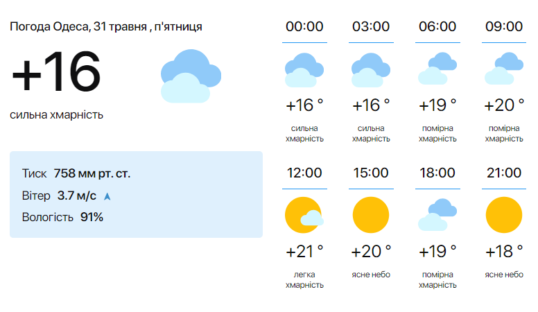 Погода в Одессе 31 мая