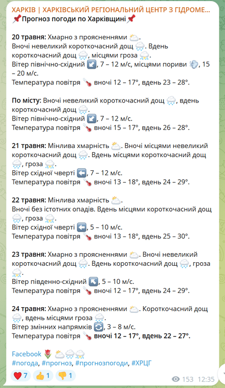 Грози не відступають: прогноз погоди у Харкові на середу - фото 1