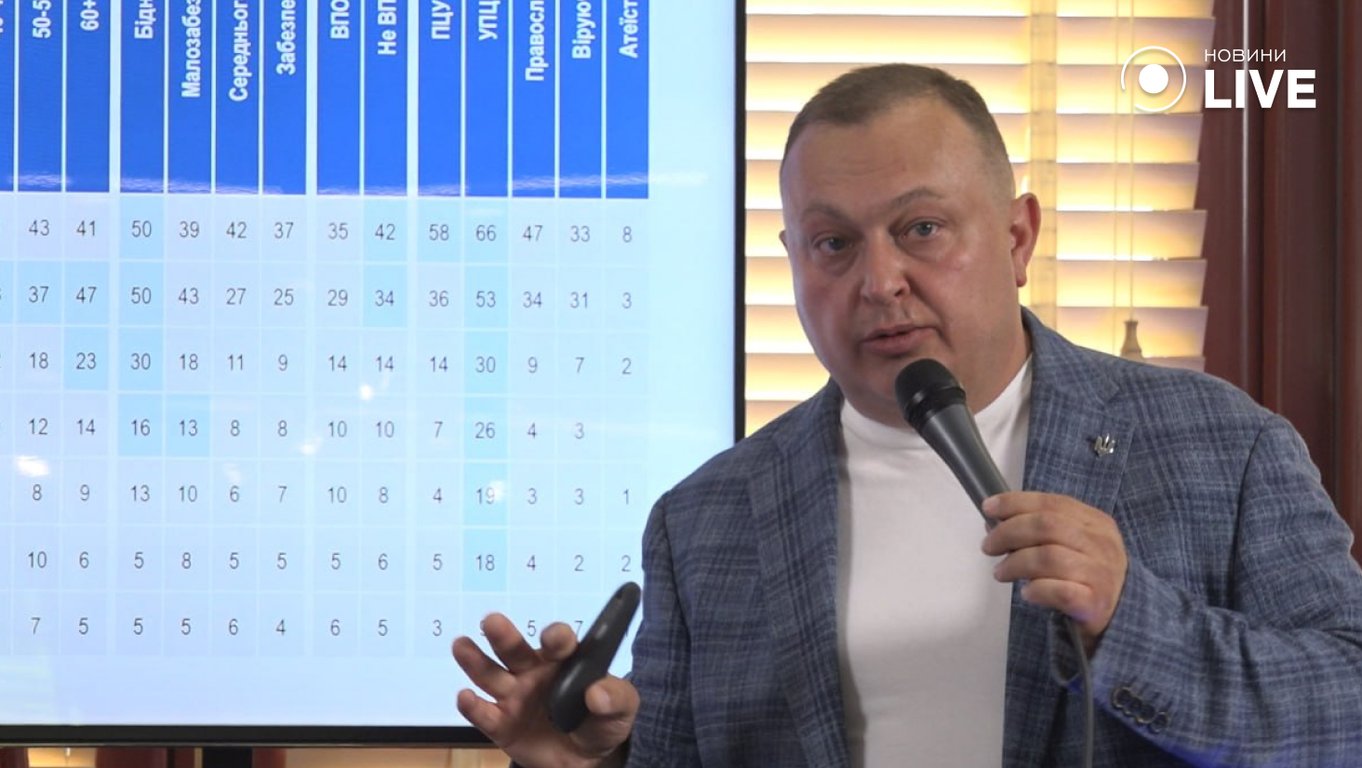 Релігія на Одещині, рейтинг