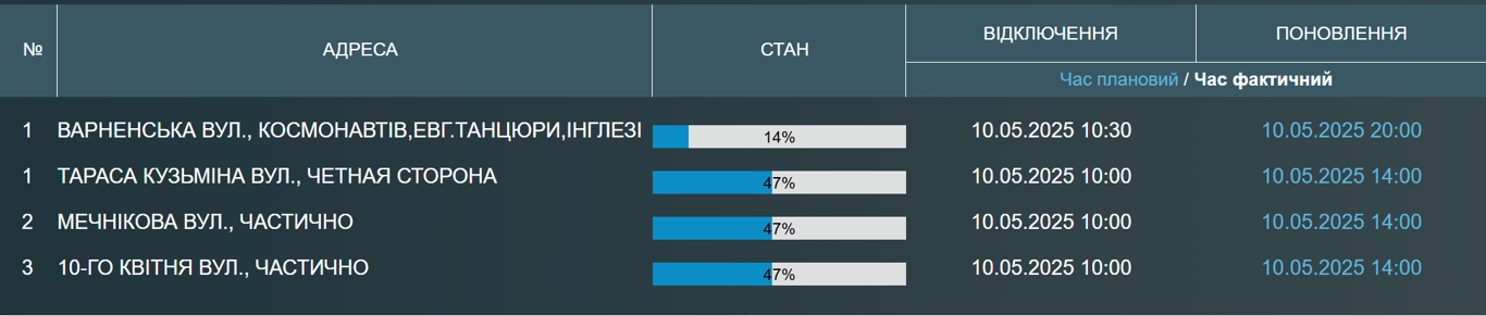 Частина Одеси залишиться без води — де й на скільки відключення - фото 1
