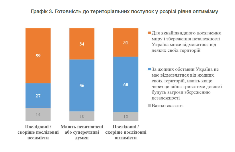 Думка українців про перемир'я