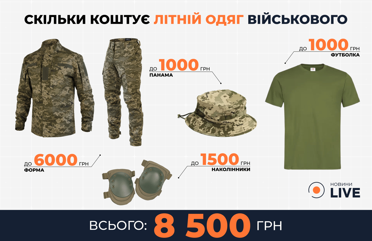 Скільки коштує літній одяг для військових в Україні