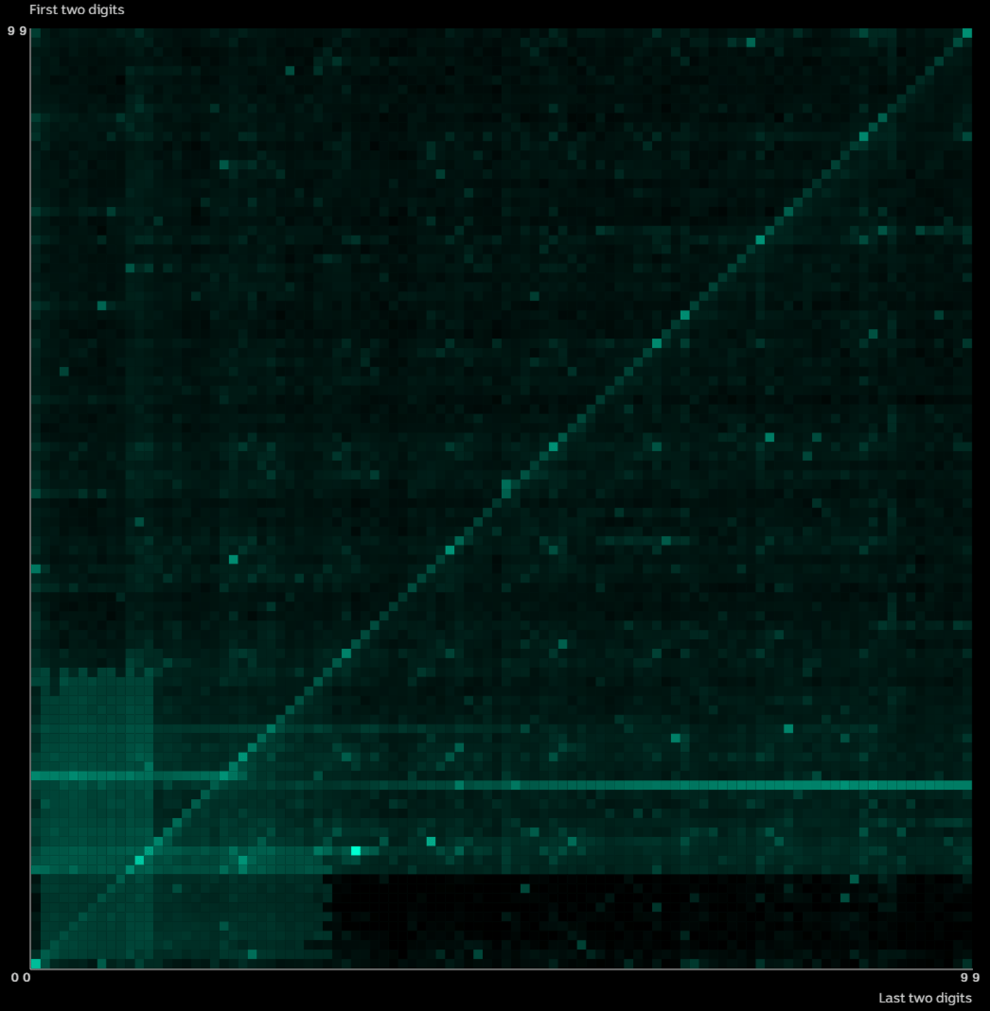 The thermal grid of PINs