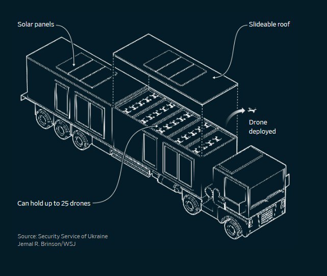 Павутина СБУ