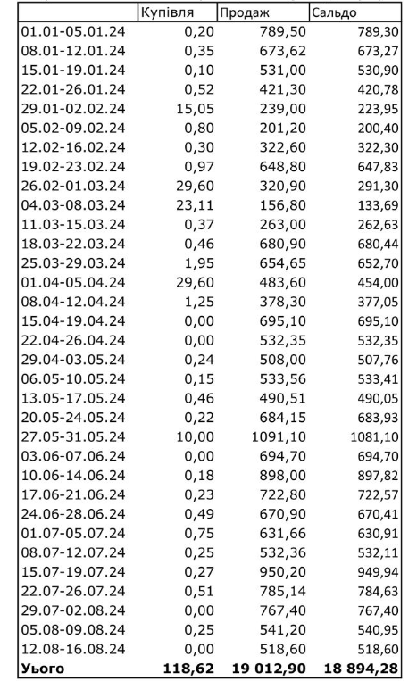 курс долара НБУ міжбанк