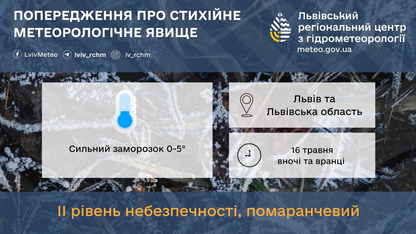 Погода у Львові 16 травня