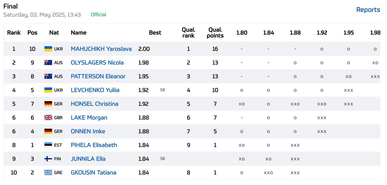 Бриллиантовая лига