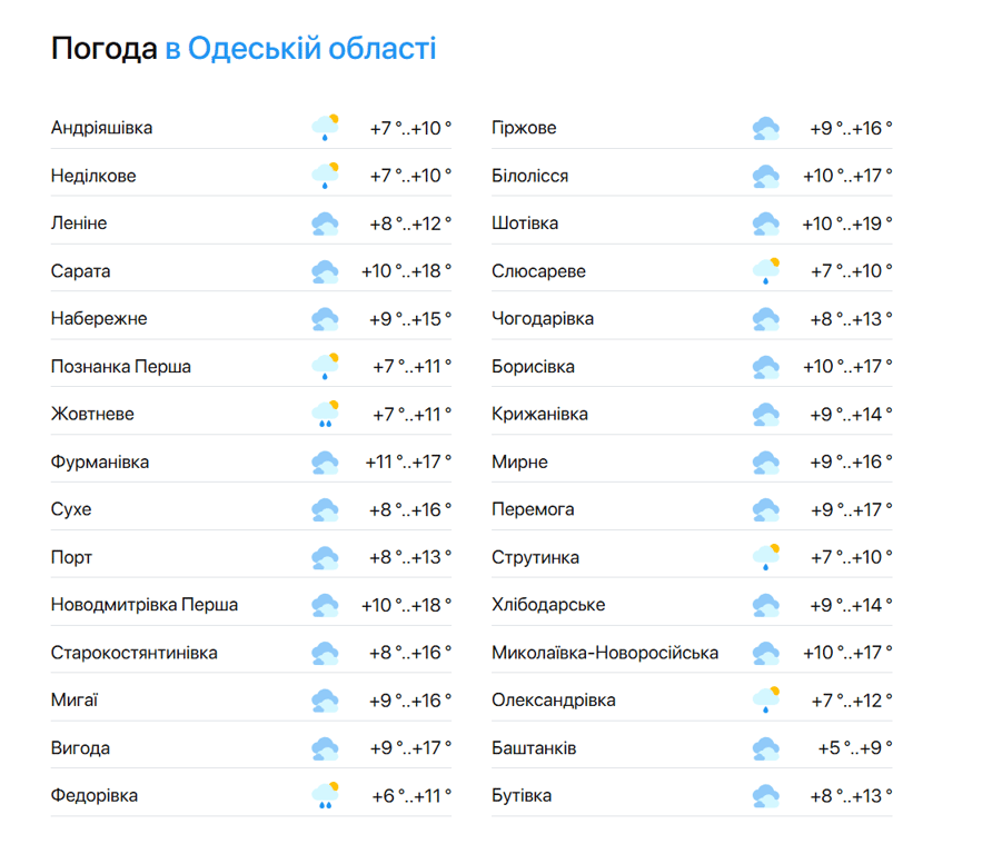 Синоптики попередили про несприятливу погоду в Одесі завтра - фото 2