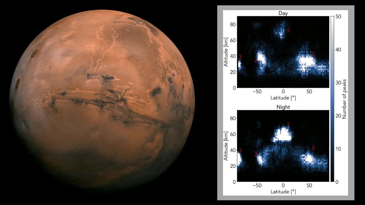 У облаков на Марсе обнаружили удивительные особенности, объясняющие, почему Красная планета стала пустыней