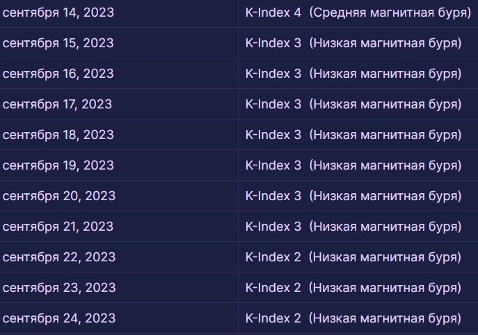 Магнитные бури 13-23 сентября