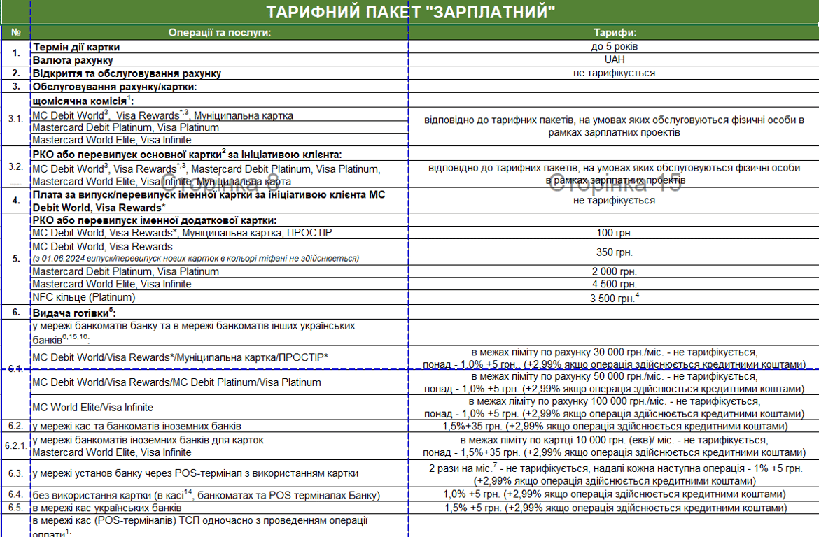 тарифи Ощадбанк