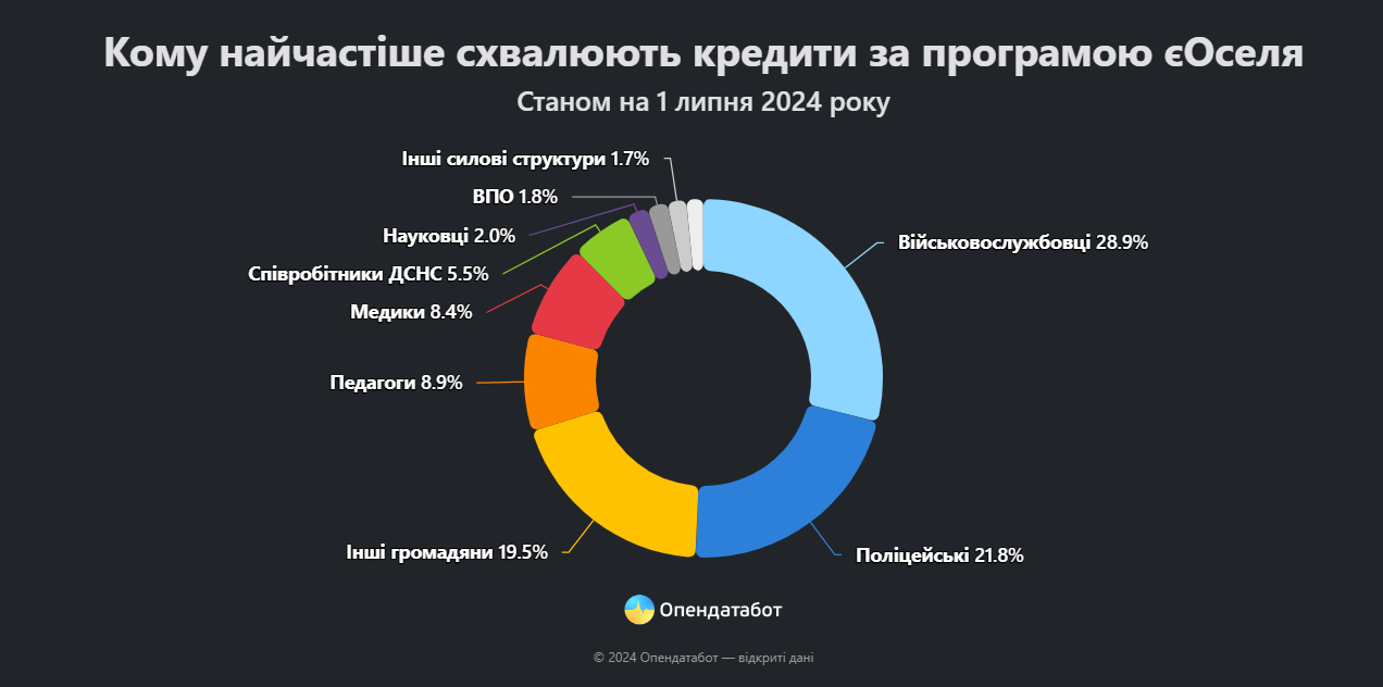 Схваленн єОселі