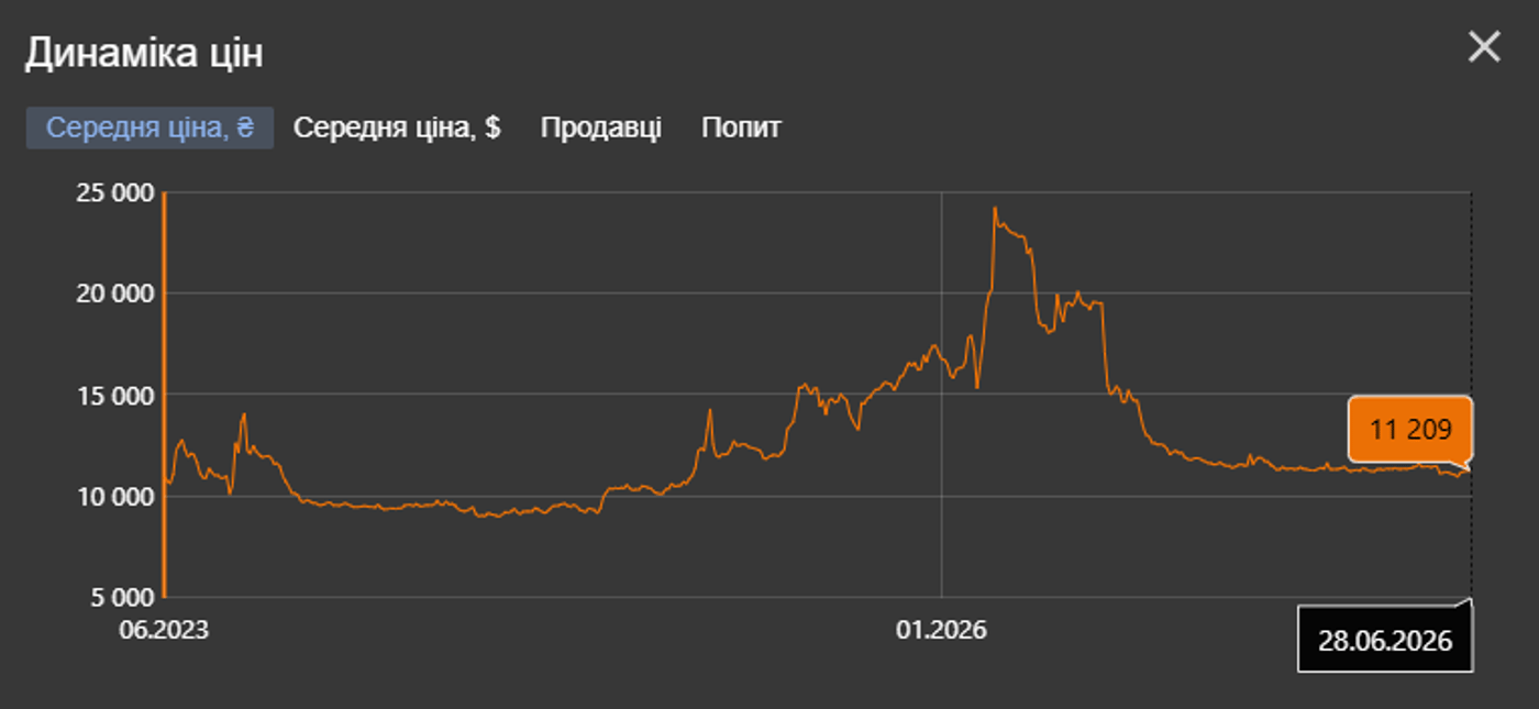 Средняя цена зарядной станции EcoFlow RIVER 2