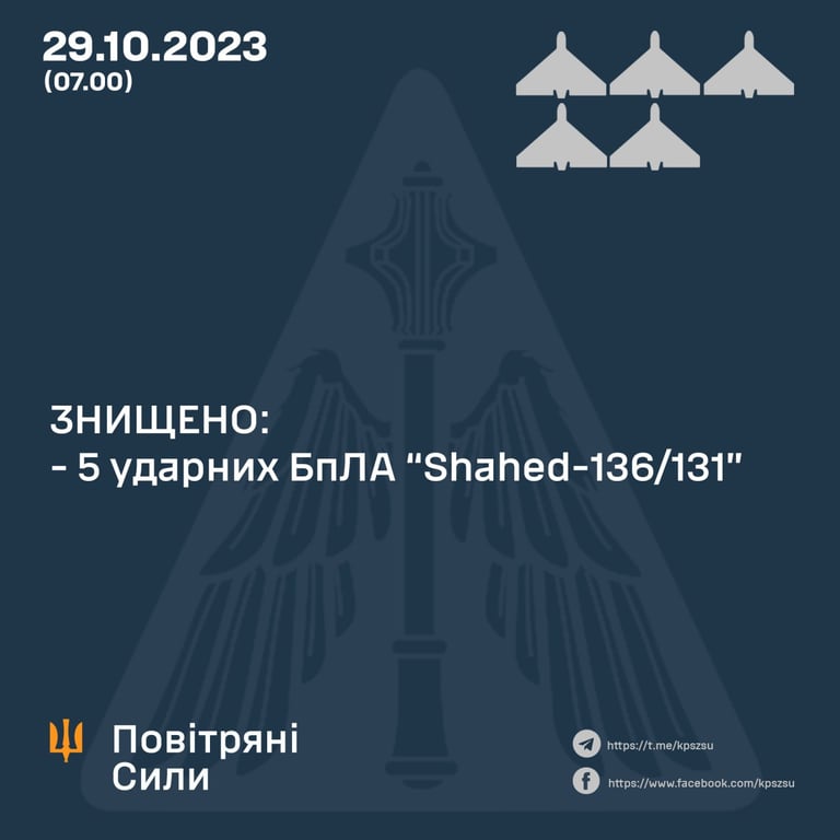 Количество уничтоженных российских БпЛА 29 октября