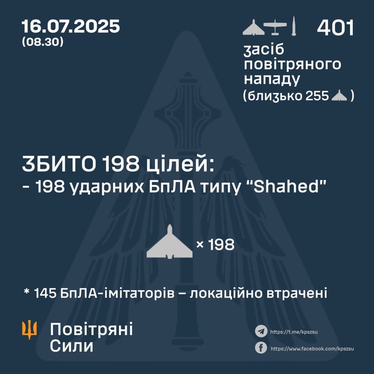 Повітряні сили ЗСУ