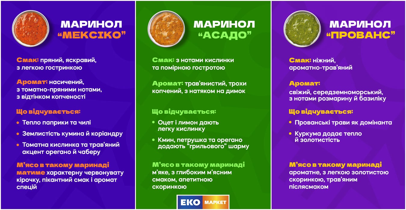 Маринади до м'яса Екомаркет