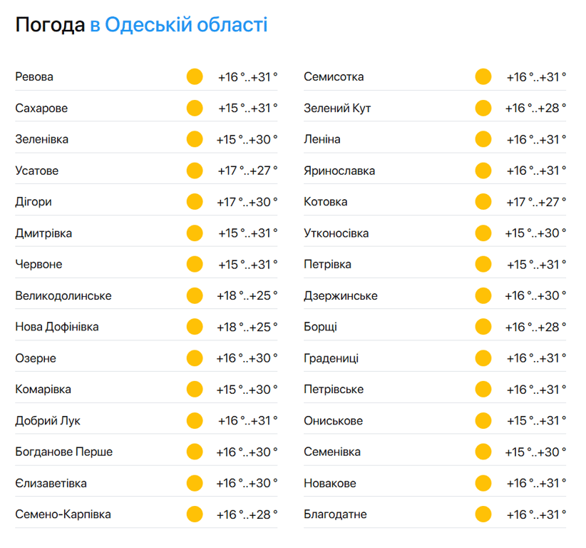 Синоптики попереджають, що спека з дощем сунуть на Одещину - фото 2