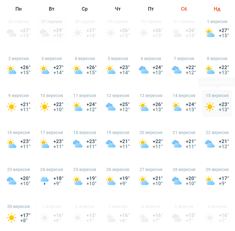 Дніпро вересень прогноз