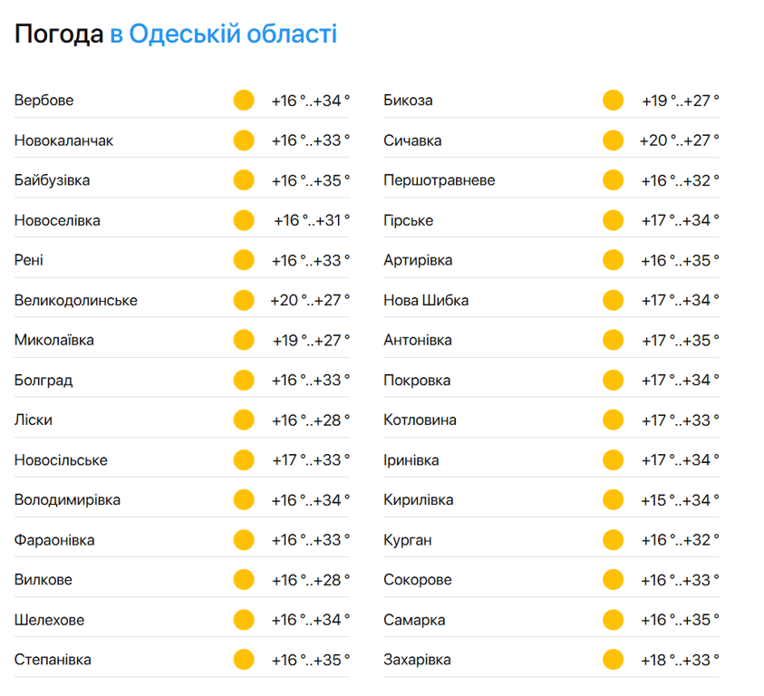 температура моря - фото 2