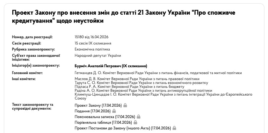 проєкт про кредит