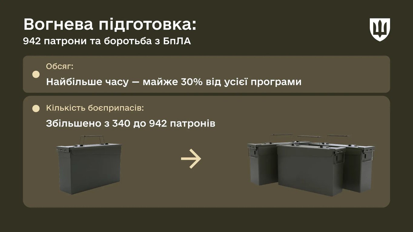 БЗВП програма