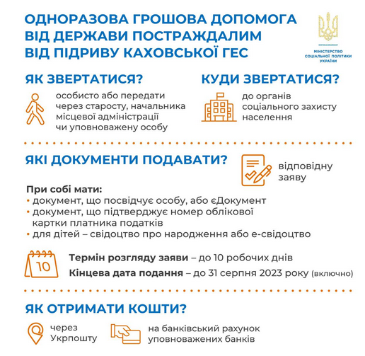 гроші допомога