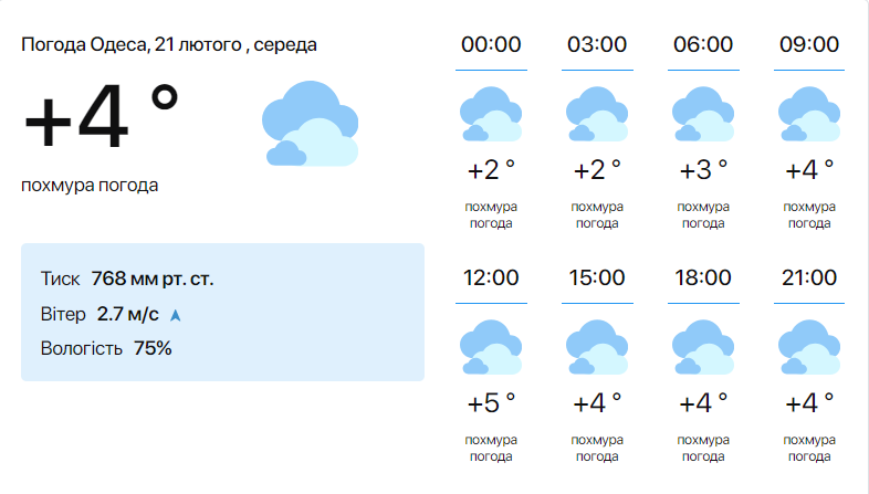 Синоптики розповіли, якою буде погода в Одесі у середу - фото 1